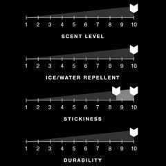 Hockey Stick Wax Tacky Coco Nutz Scent